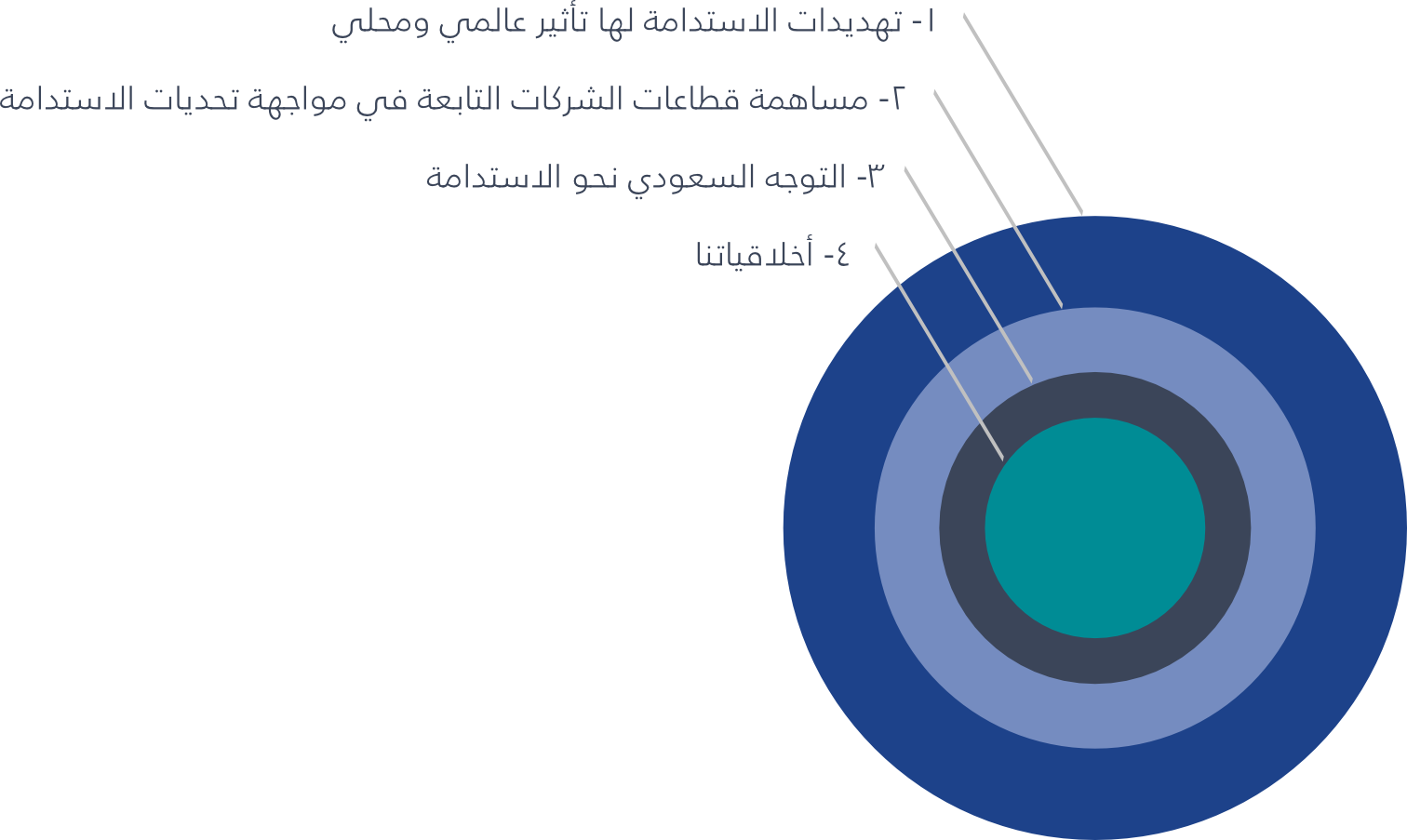 برامج التشغيل الشاملة